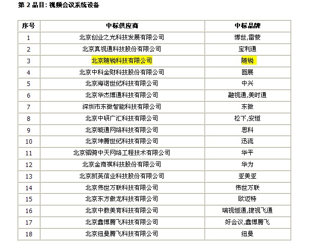 隨銳科技公司視頻會(huì)議產(chǎn)品中標(biāo)政府采購(gòu)項(xiàng)目
