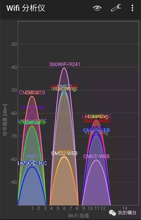 矚目移動會議軟件