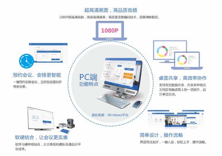 會(huì)見視頻會(huì)議客戶端功能