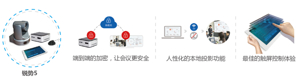 銳勢5視頻會議系統(tǒng)