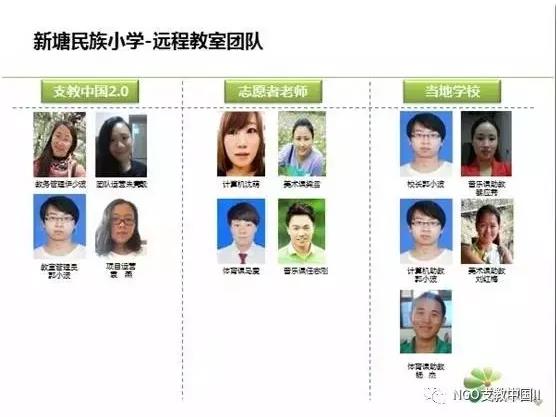 貴州省銅仁市新塘民族小學(xué)教學(xué)模式