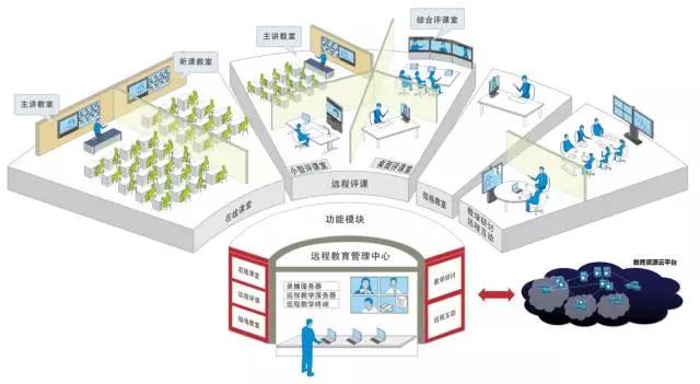 隨銳矚目在教育行業(yè)的應(yīng)用