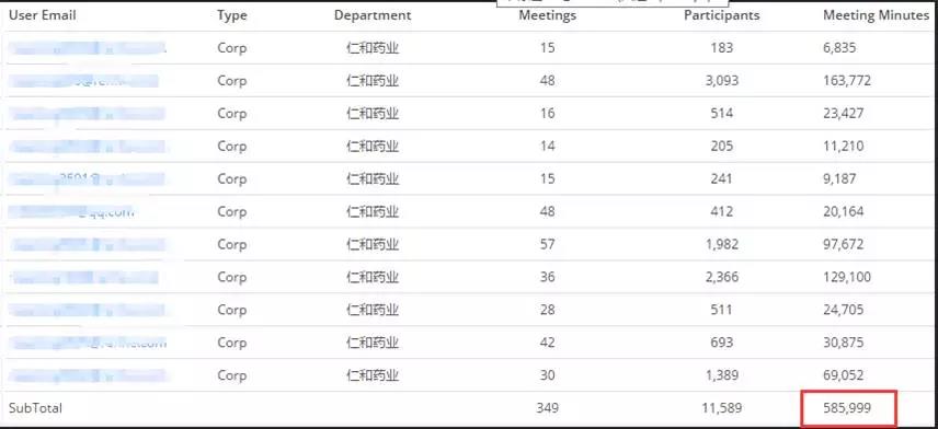 開會(huì)時(shí)長